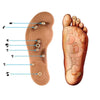Acupressure Slimming Insoles