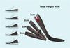 Height Increase Insole