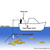 Underwater Fishing Light